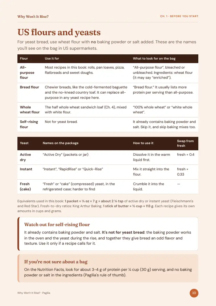 Real page from Why Won't It Rise?: The flour and yeast to buy in US stores.
