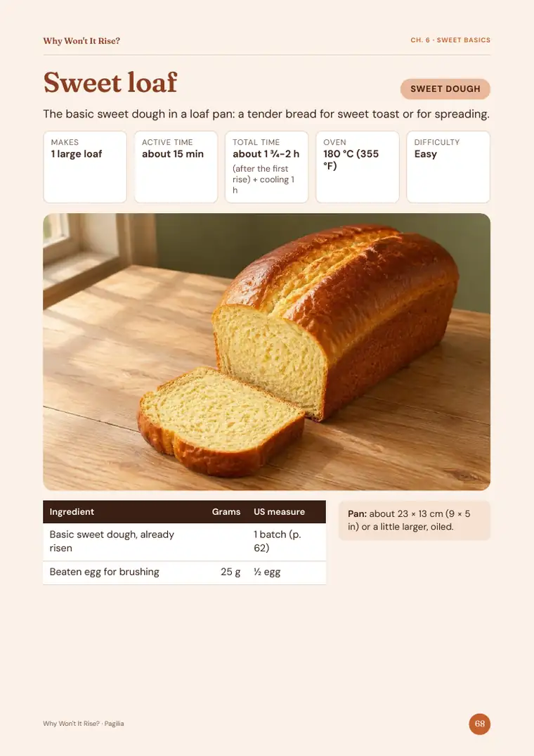 Real page from Why Won't It Rise?: A sweet loaf for the holiday table.
