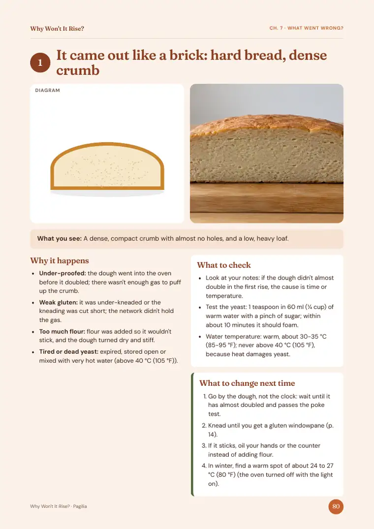 Real page from Why Won't It Rise?: It came out like a brick: cause and fix.
